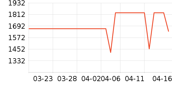 �ܴ����ƽ�����/����/������ʷ�۸�