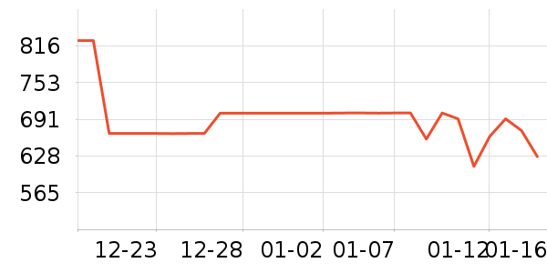 �ܿ���˹���޷���ʷ�۸�