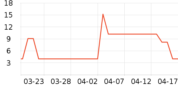 ������ʷ�۸�