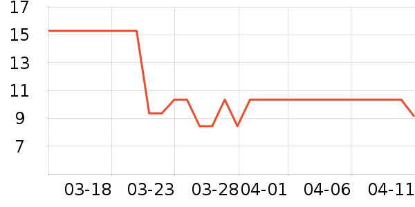 ������ʪ����ʷ�۸�