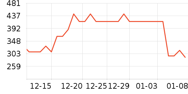 ���Ѿ���ʷ�۸�