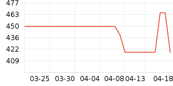 ���滧��Ь����ʷ�۸�