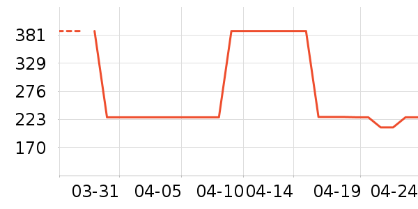 �����ص������ʷ�۸�