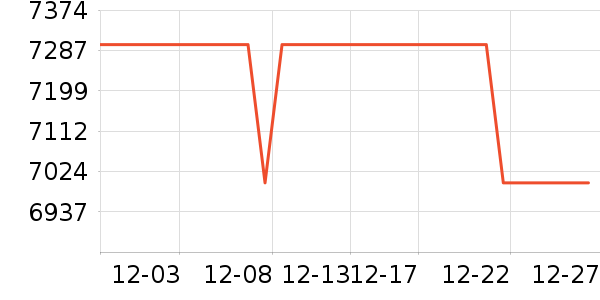 �ֻ���ʷ�۸�