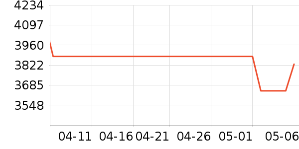 �ϰ����̻���ʷ�۸�