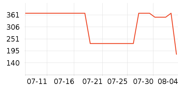 ���ϴ�˹�˶�T��/POLO����ʷ�۸�