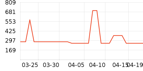 361���˶�Ь��ʷ�۸�