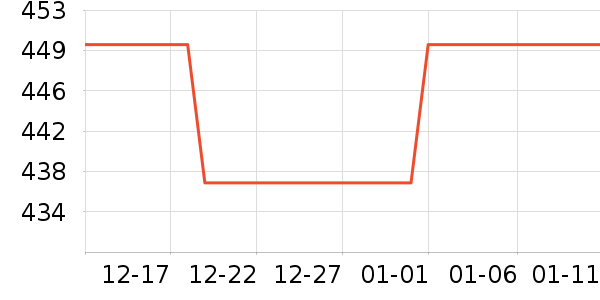 ����������CC/BB˪��ʷ�۸�