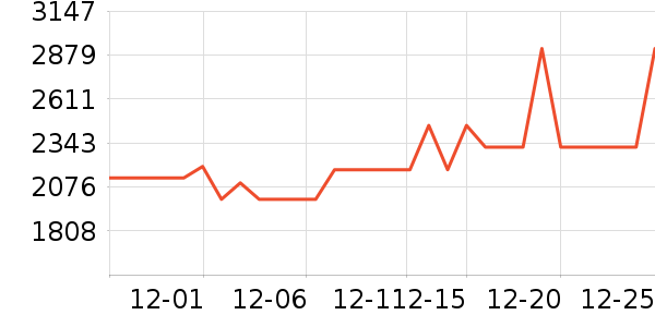 ������������ʷ�۸�