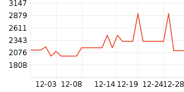 ������������ʷ�۸�