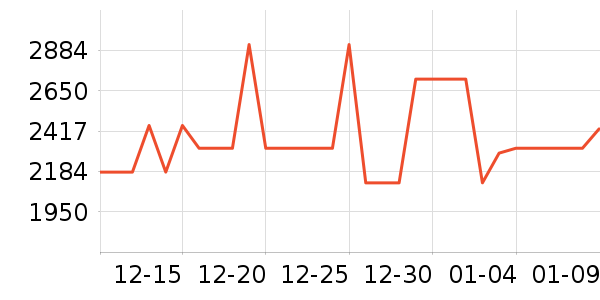 ������������ʷ�۸�