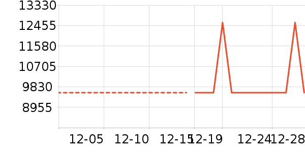 �ֱ���ʷ�۸�