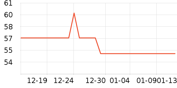 ��������������ʷ�۸�