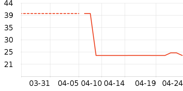 ������ʷ�۸�