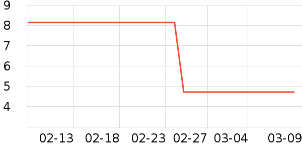 ���ױ�����ʷ�۸�