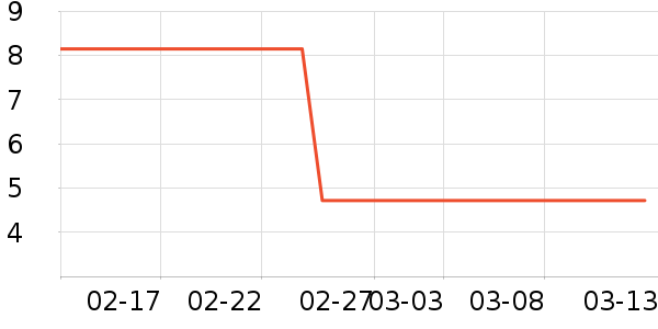 ���ױ�����ʷ�۸�