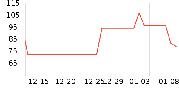 ����������ʷ�۸�