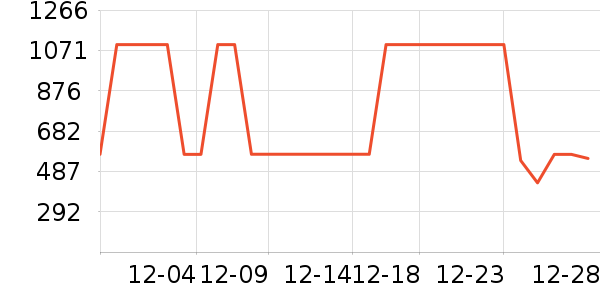 ����Ůʽ���޷���ʷ�۸�