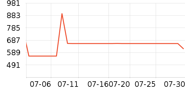 �����K���ָ/������ʷ�۸�