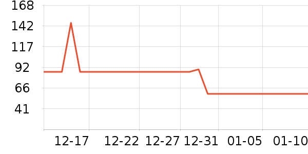 ����ñ��/Χ��/������װ��ʷ�۸�