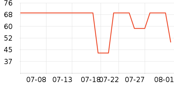 �����Ůʿ�ڿ���ʷ�۸�