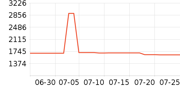 ����������ʷ�۸�