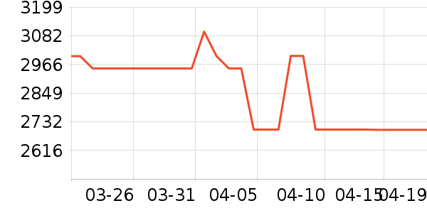 �׼ұ�����ʷ�۸�