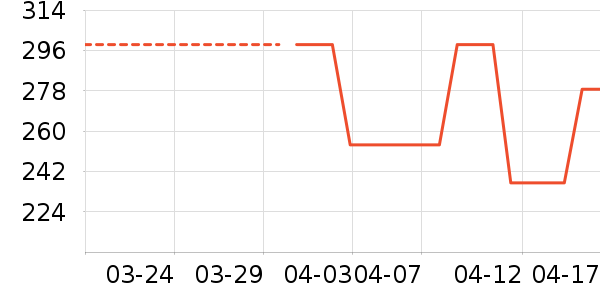 �˶�����ʷ�۸�