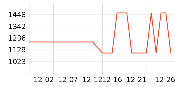 ��צ�����װ��ʷ�۸�