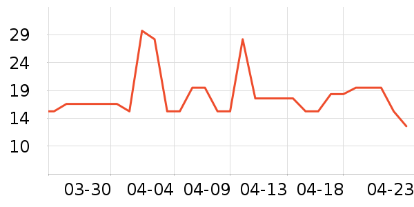 ��ֻ������/������ʷ�۸�