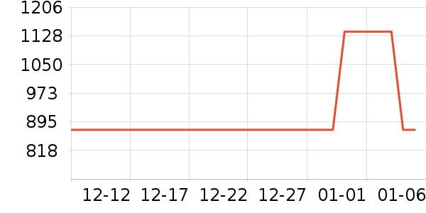 С�������ֱ���ʷ�۸�