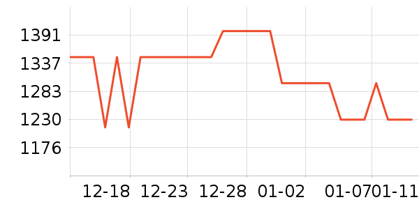 vivo�ֻ���ʷ�۸�