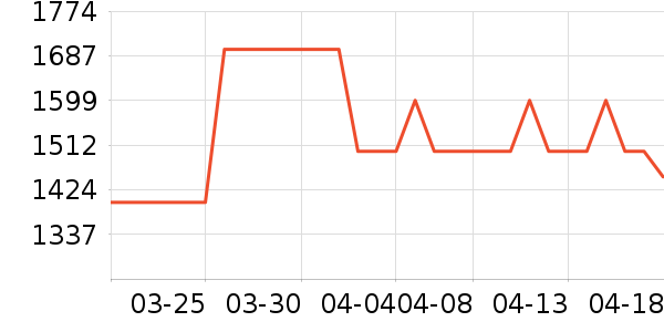 vivo�ֻ���ʷ�۸�