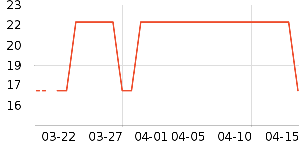 ��������е��ʷ�۸�