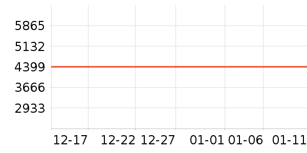 ��ʾ����ʷ�۸�