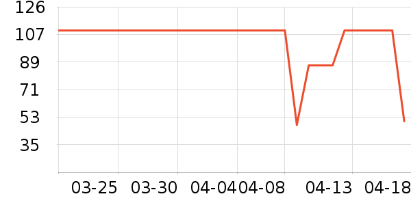 ʱ������/����/������ʷ�۸�