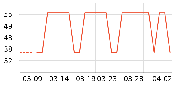 ����ţ��/��Ʒ��ʷ�۸�