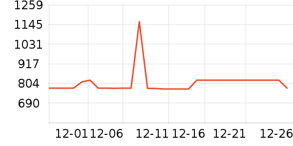 TCL������ʷ�۸�