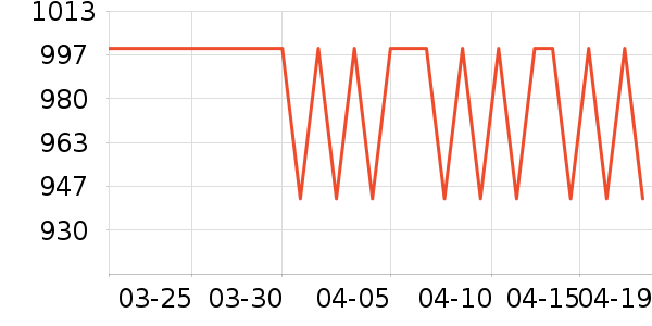 ˮ�Ǳ�����ʷ�۸�