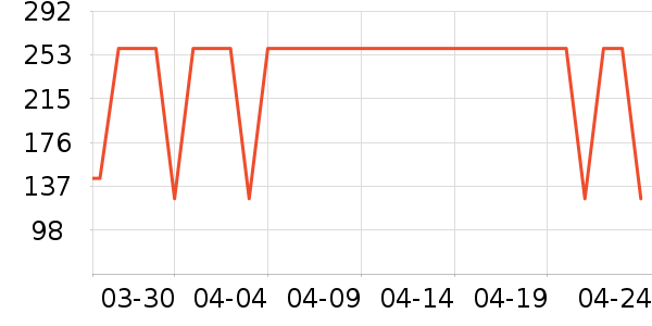 Ůʽ��������ʷ�۸�