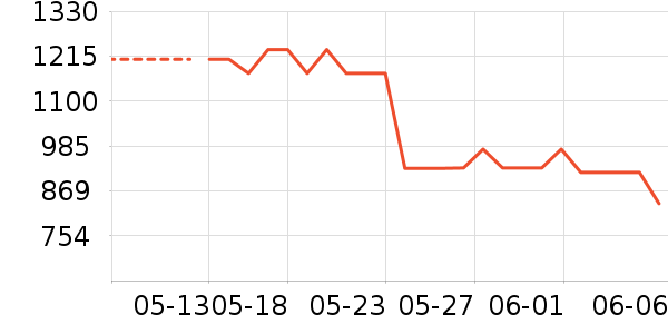 HUGO BOSS�˶�����ʷ�۸�