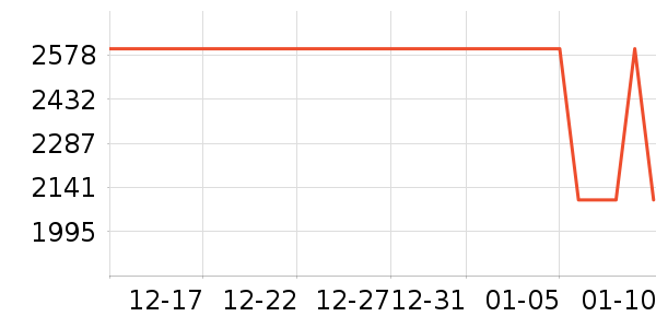 ����������ʷ�۸�