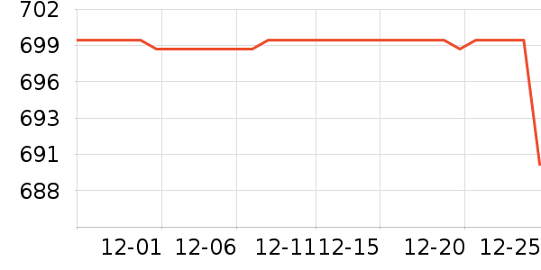 ���ջ����װ��ʷ�۸�
