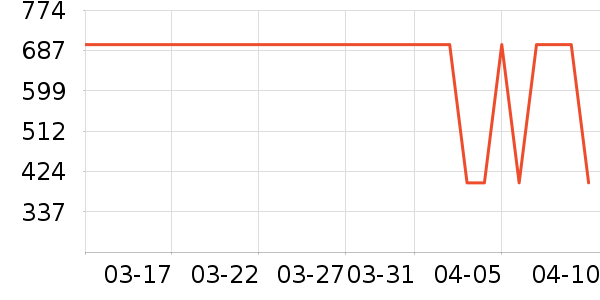 ������¼������ʷ�۸�