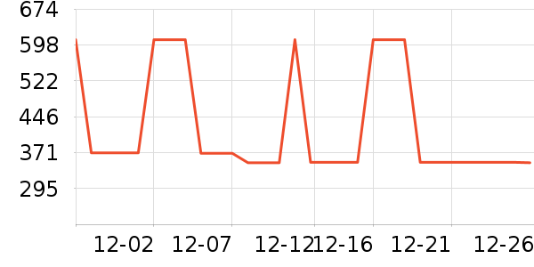 ����Ůʽ��������ʷ�۸�