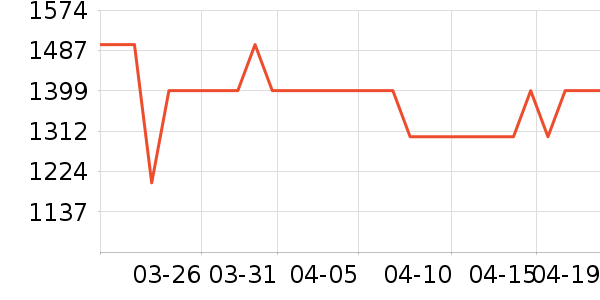 ̹����Ůʽ���޷���ʷ�۸�