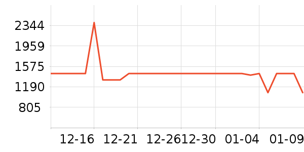 �����������޷���ʷ�۸�