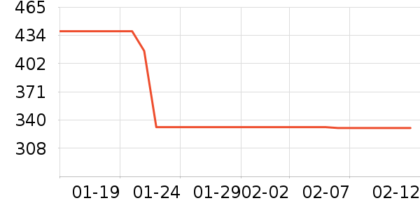 ��ʿ����Ь��ʷ�۸�