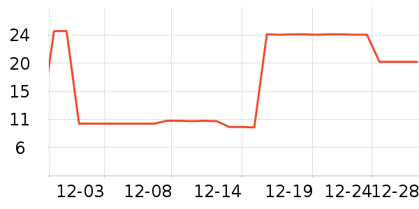 ϴ��������ʷ�۸�