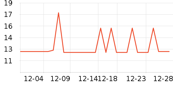 ��С�޳���Ӫ��������ʷ�۸�